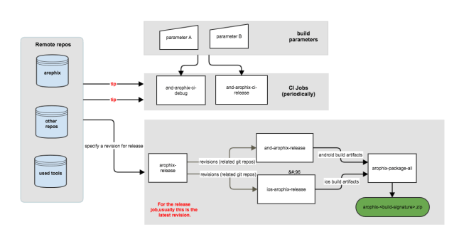 arophix mpp jenkins jobs