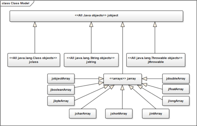 Android JNI – Overview – Arophix